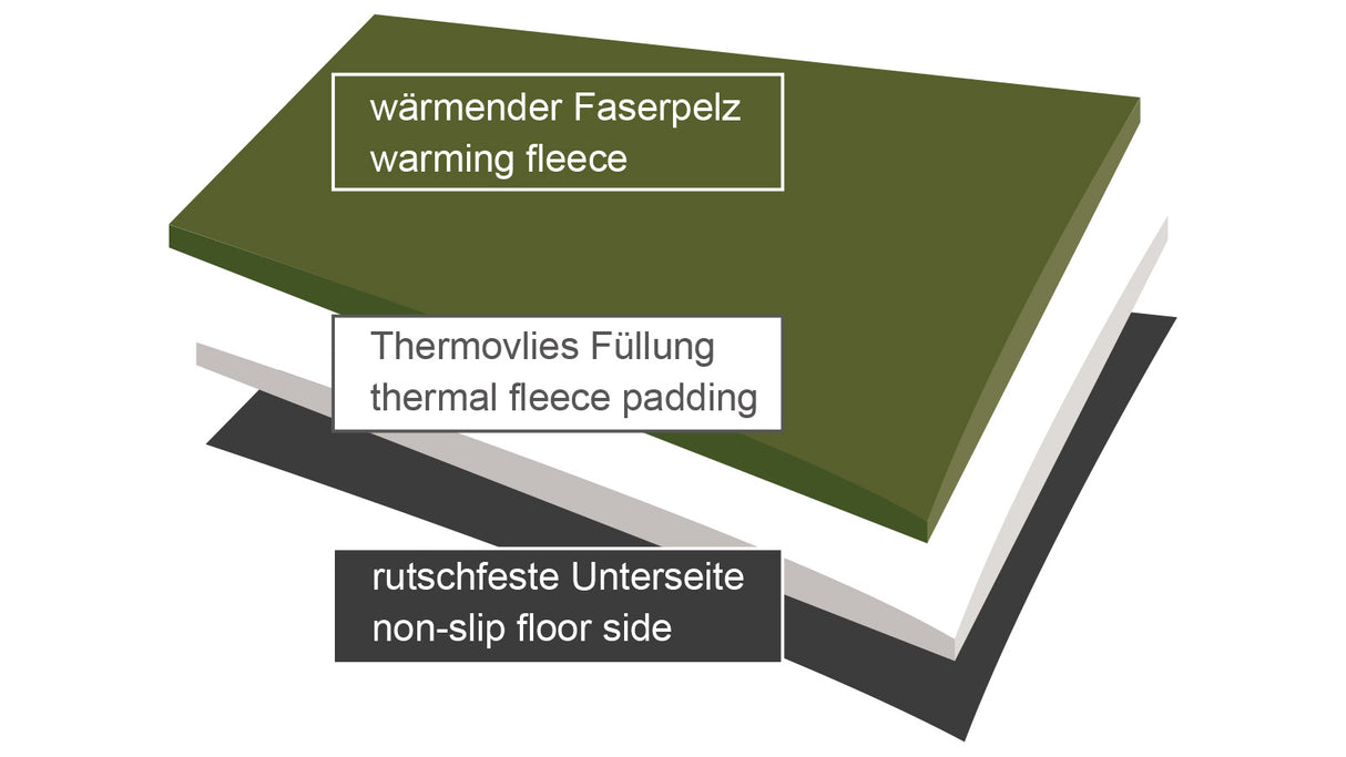 SHOOTERKING HUNDE-THERMOBETT